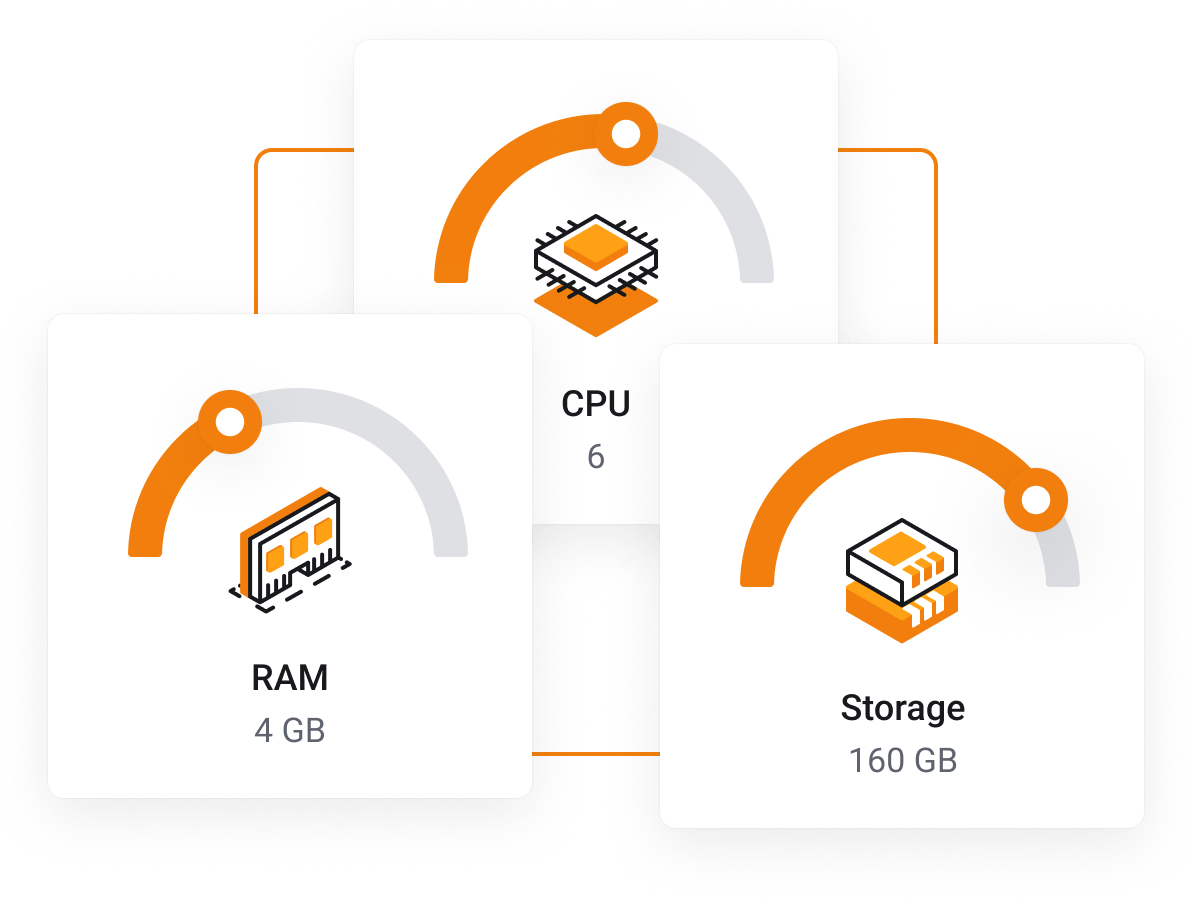 Dedicated resources. Unlimited traffic.